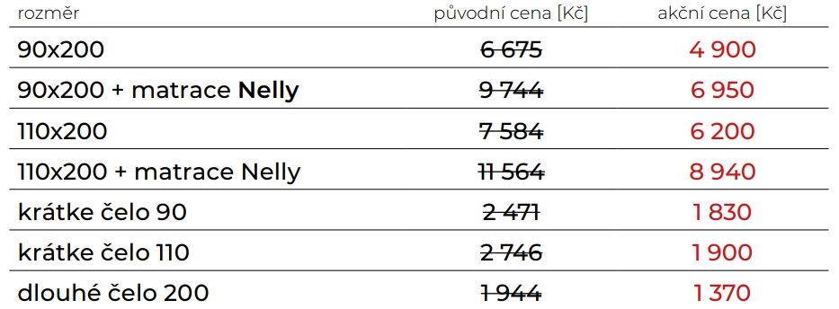 BlanaÅ™ / fiona ceny (celÃ½)
