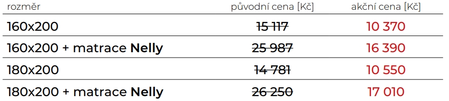 BlanaÅ™ / oregon ceny (celÃ½)