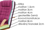 R50