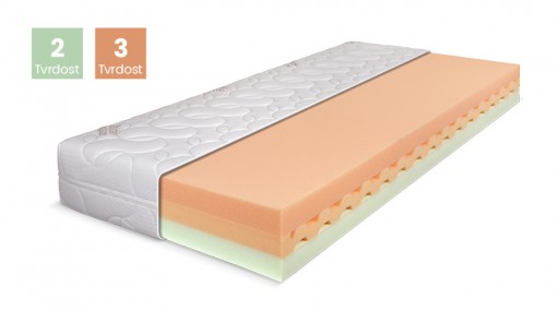 Matrace AGATHA 90x200, AntiAging