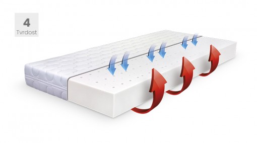 Matrace AIR MONO 70x220, Úplet