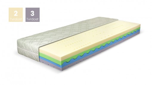 Matrace AKASHA 180x200, Aloe vera