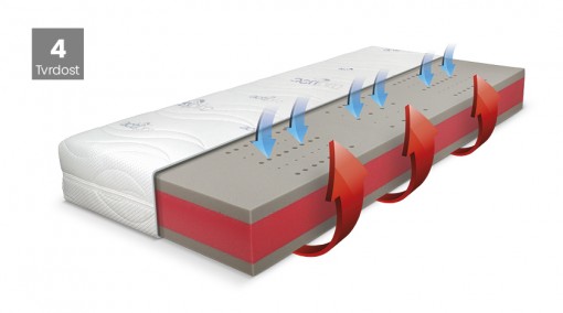 Matrace BLUE MEDIC 120x200, ActiPRO