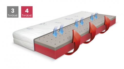 Matrace BLUE MEDIC JUNIOR 85x200, ActiPRO