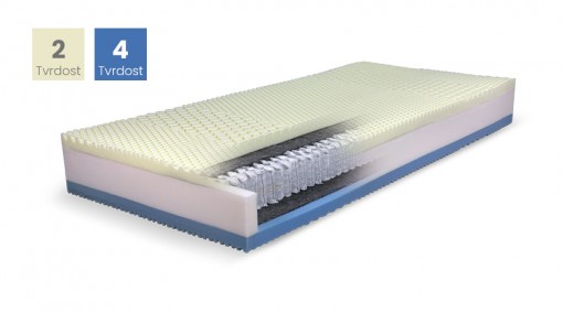 Matrace HELIO 1000 85x200, TENCEL s 3D ventilační mřížkou