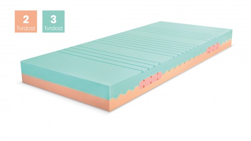 Matrace JOVIS 140x220, ActiPRO s 3D ventilační mřížkou
