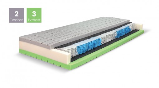 Matrace KALIOPE 120x210, TENCEL s 3D ventilační mřížkou