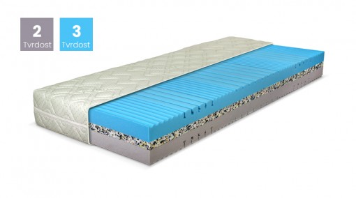 Matrace KESIDY 90x200, Aloe vera