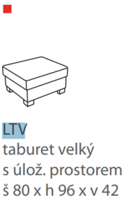 LTV