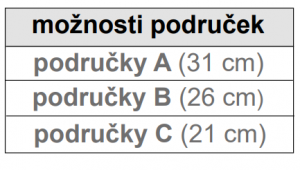 možnosti područek